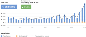 zik analytics.