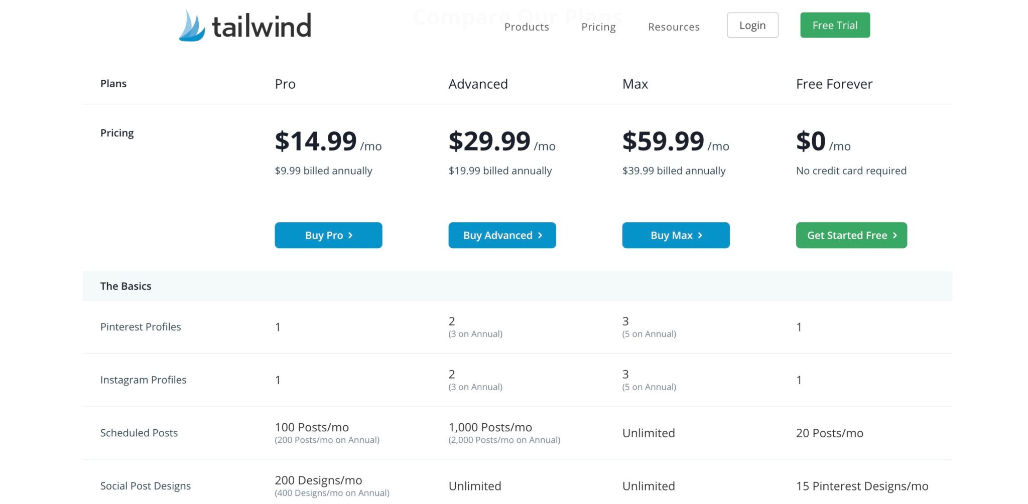 Tailwind for pinterest pricing