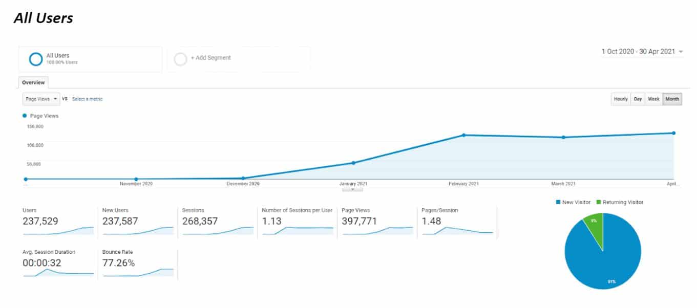 expired domain case study