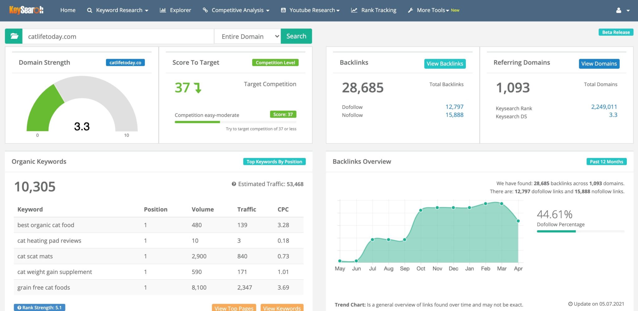 how to find best keywords with keysearch