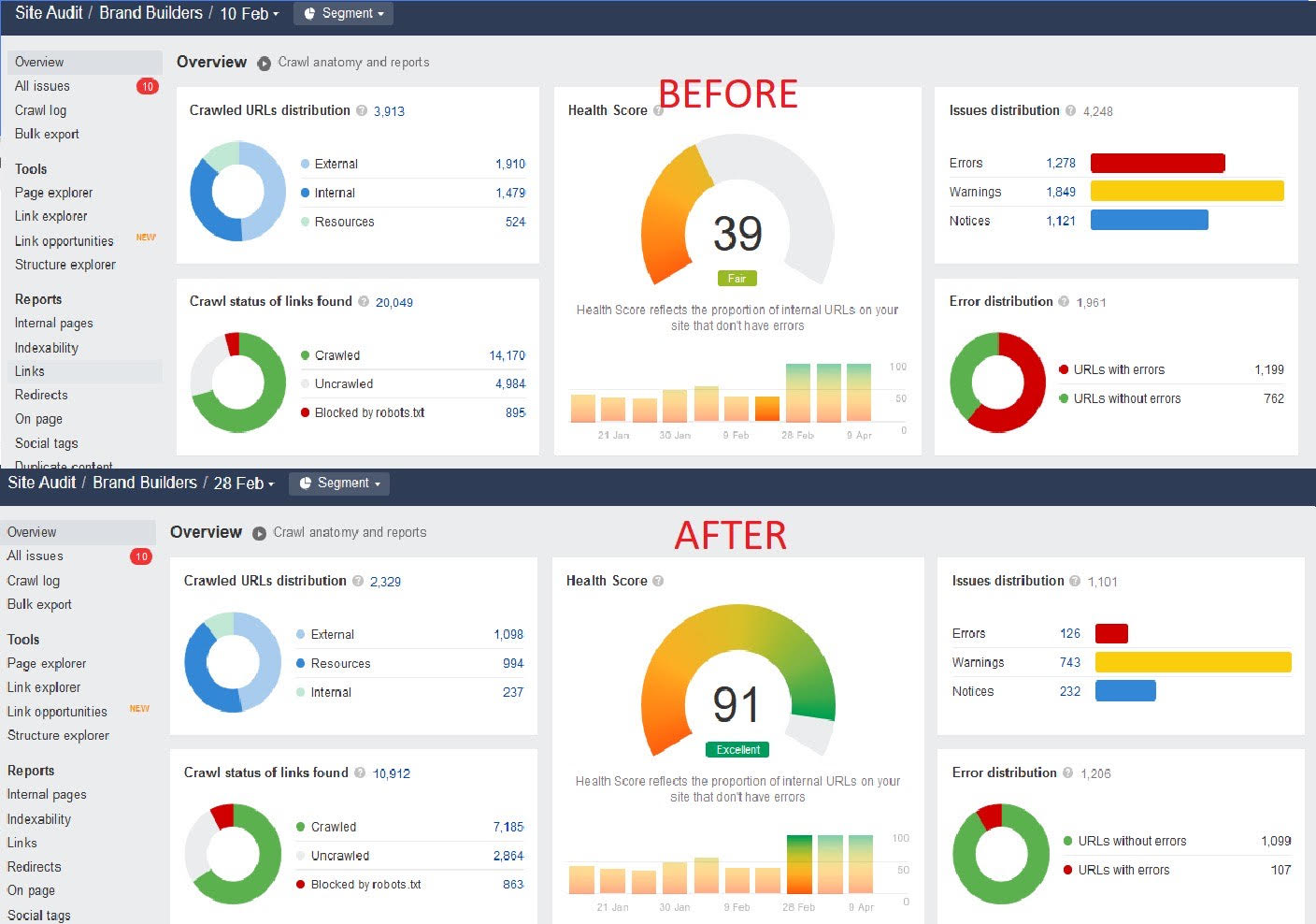 brand builders before and after