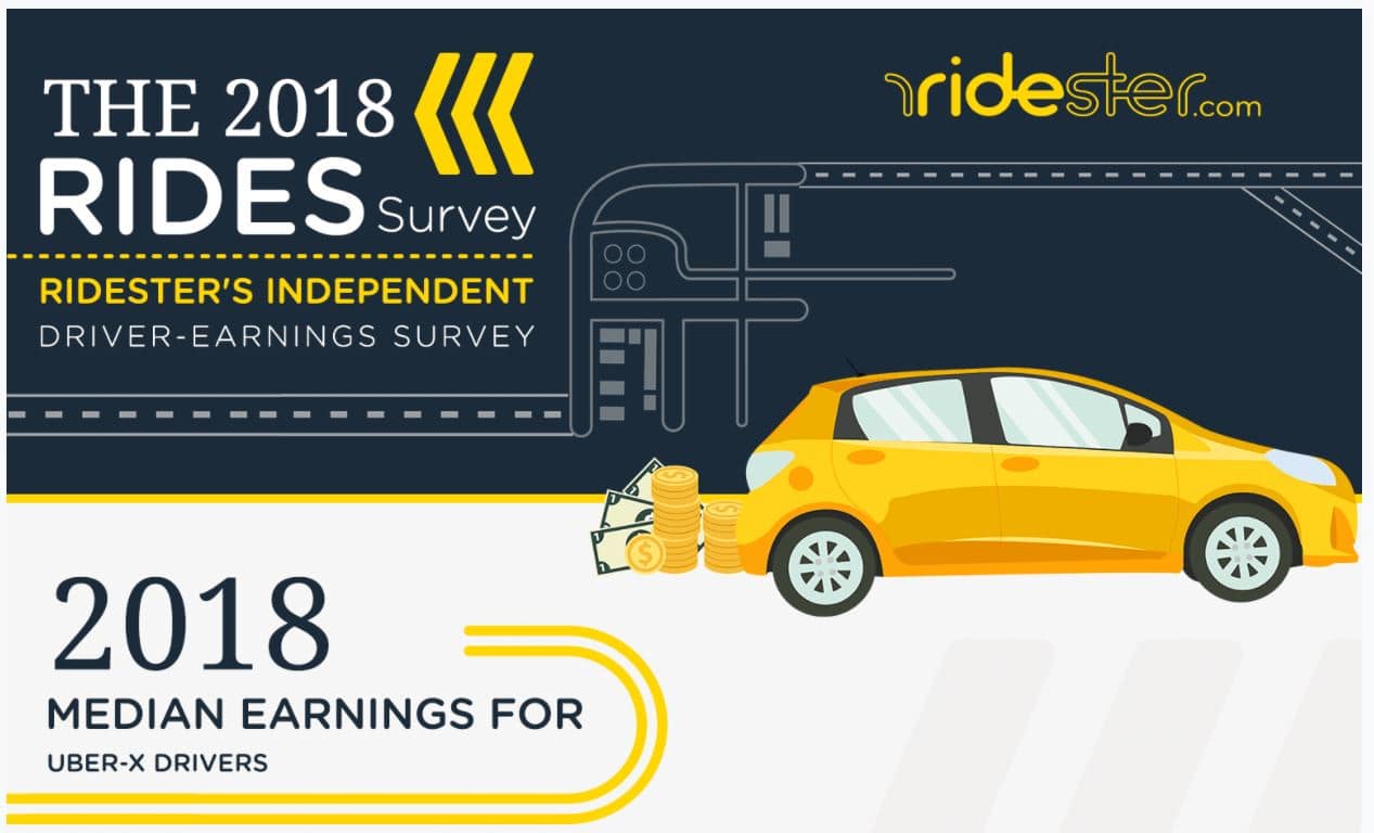 ridester uber survey
