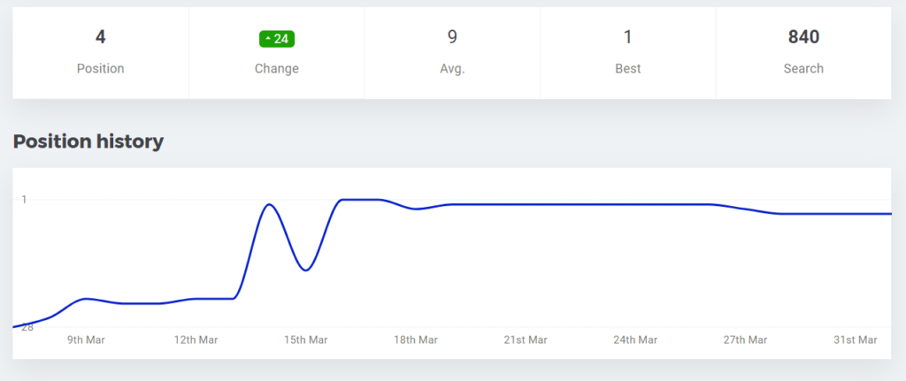 seochatter chart