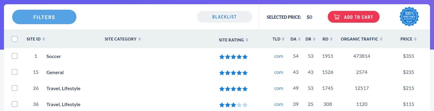 seo butler review - guest post sites screenshot