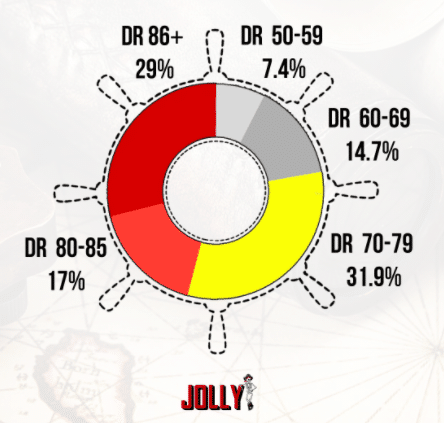 jolly seo review