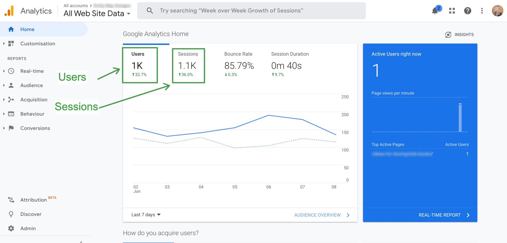 pages vues uniques google analytics