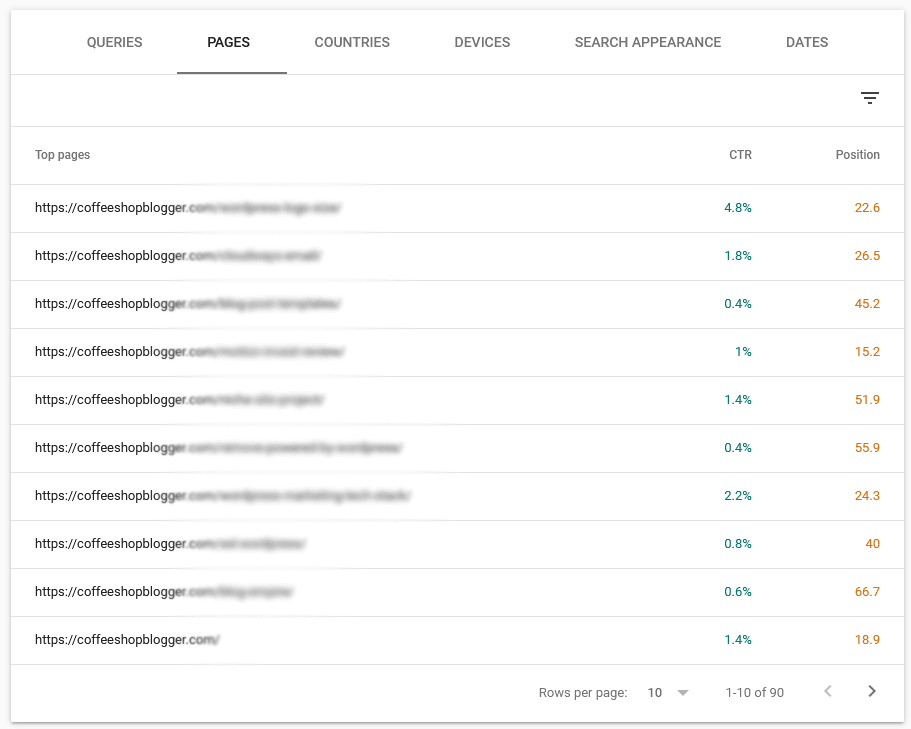google search console performance pages