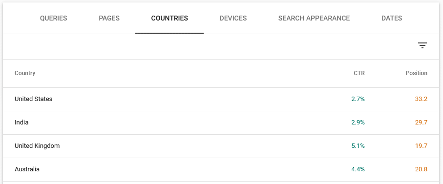 google search console demographics countries