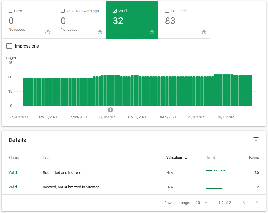 google search console valid pages