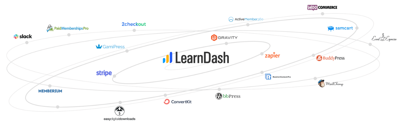 learndash integrations