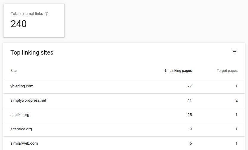 gsc top external linking sites