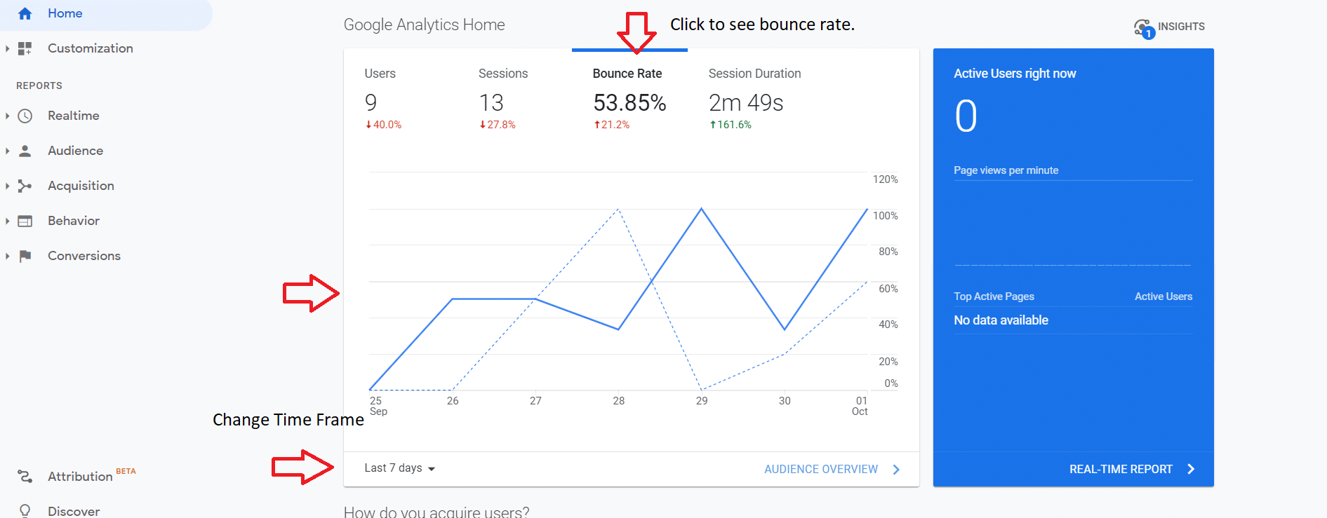 Google analytics things to track bounce rate section.