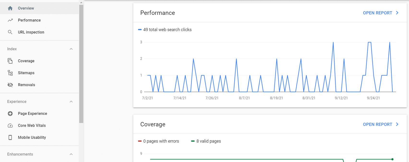 Google search console overview information.