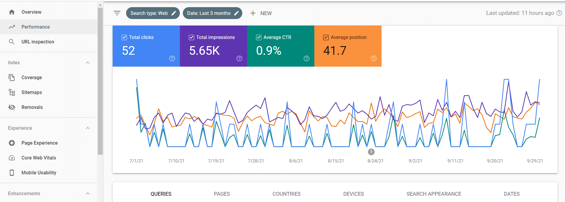 Screenshot of Google Search Console overview page.