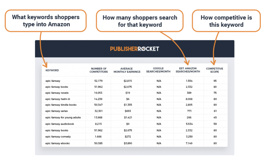 publisher rocket keyword research tool