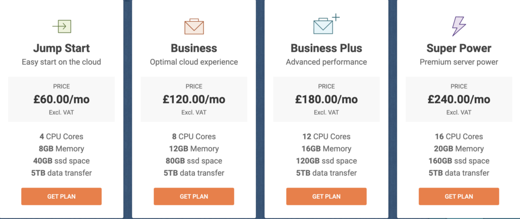 Siteground cloud hosting prices
