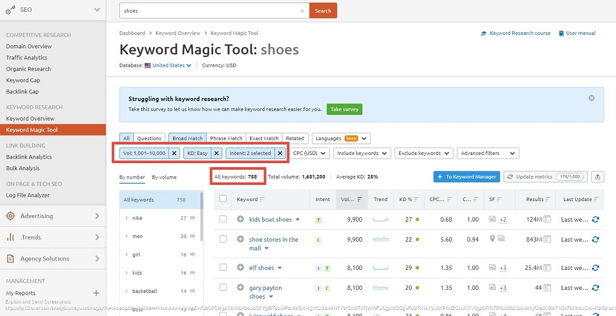 Keyword Magic tool after volume and intent filters