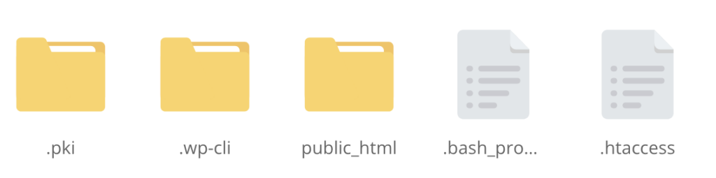 Public_html folder