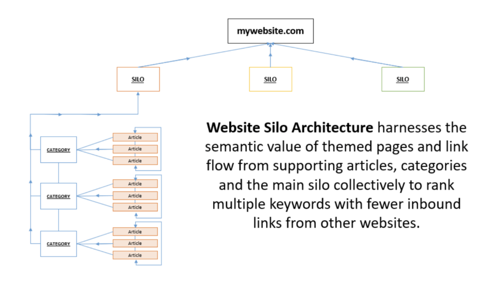 SEO Ultimate Plugin