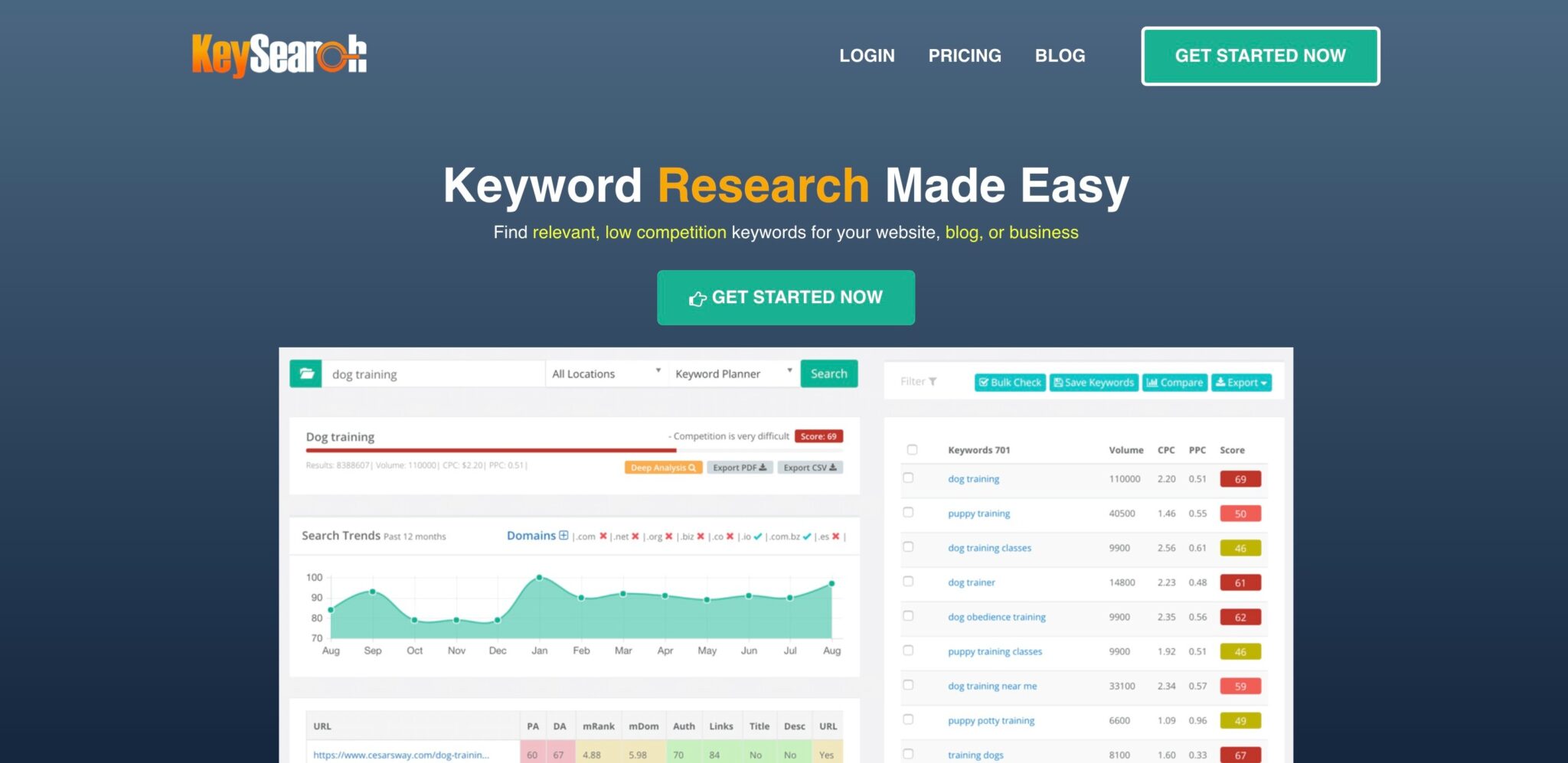 Semrush competitors: Keysearch