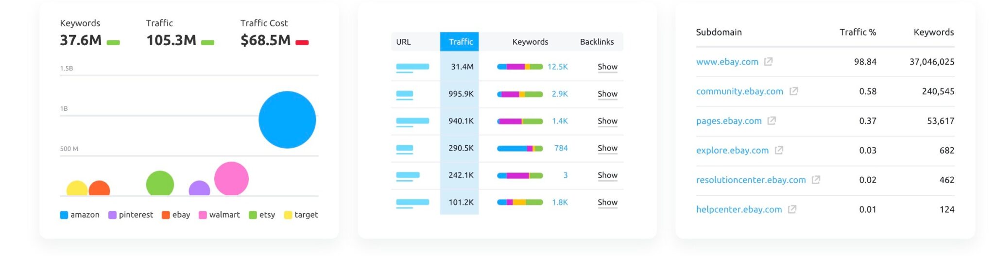 Analytics