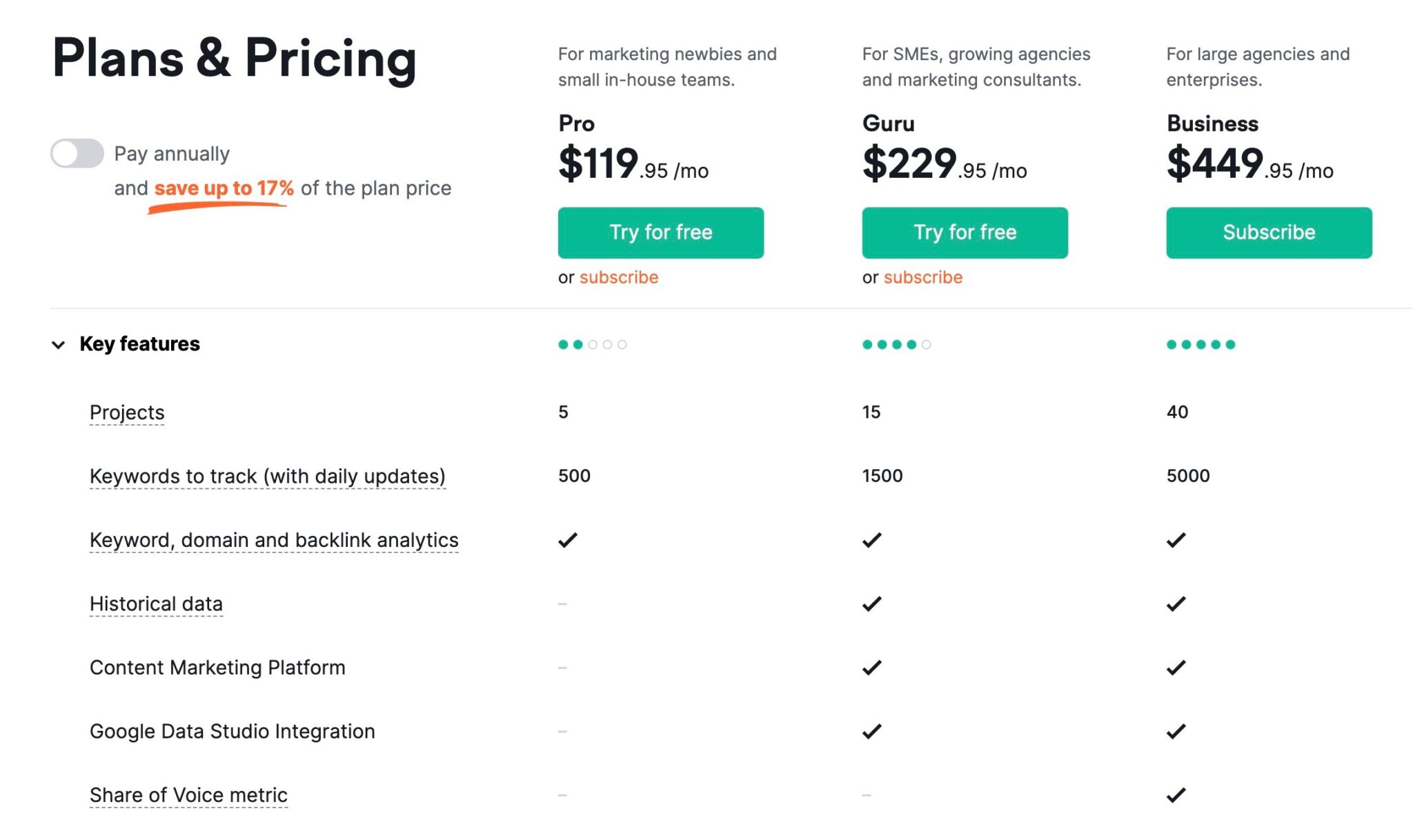 Semrush pricing