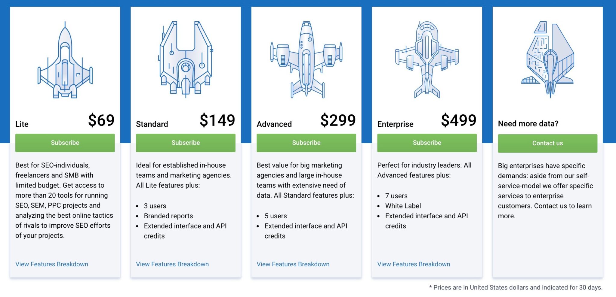 serpstat vs remrush pricing