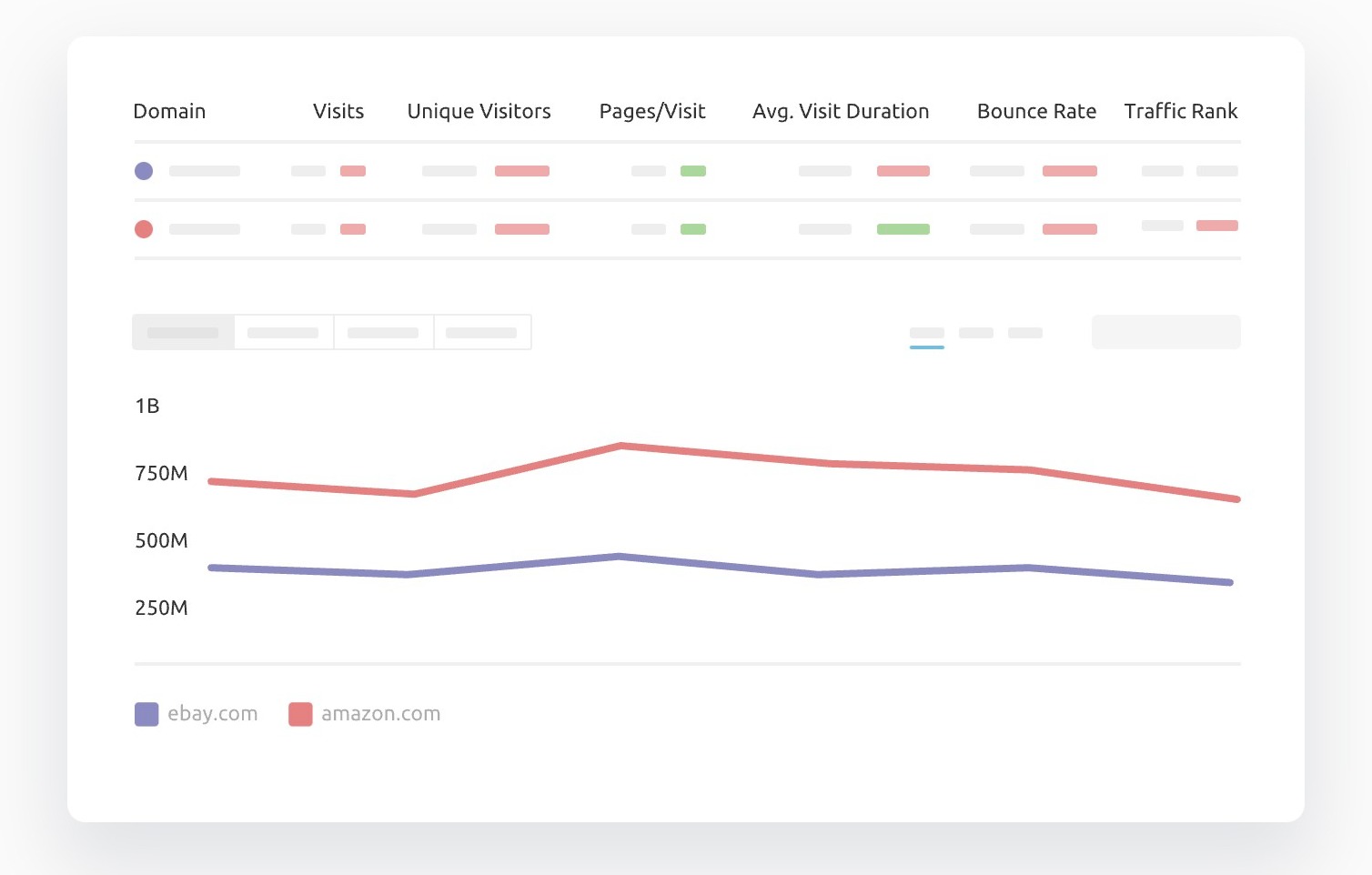 Semrush vs Serpstat: Honest Comparison After 6+ Years of Use