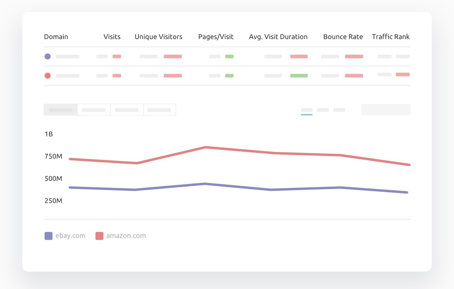 Serpstat vs semrush competitor analysis