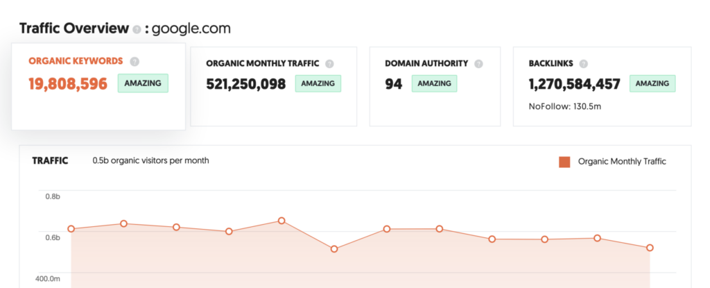 Traffic Overview