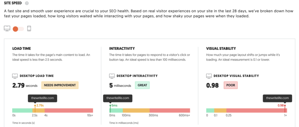 Site Audit Test For Speed