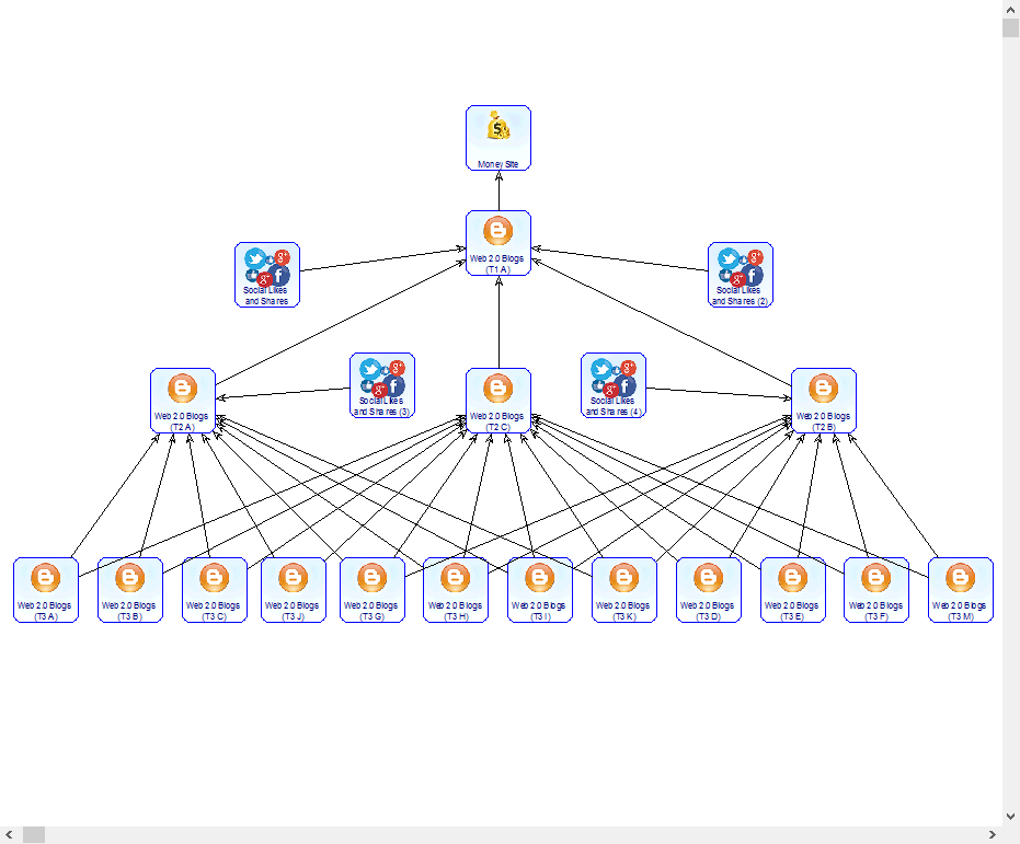 Money Robot Submitter - Buid your own Blog Network