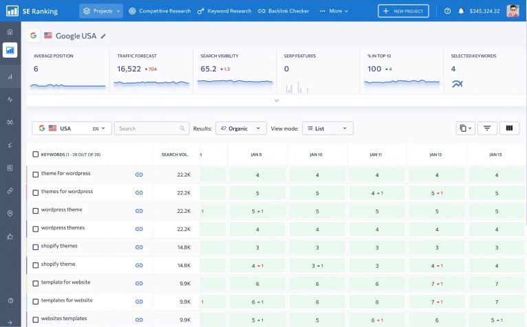 Screenshot of Keyword Rank Tracker That Offers 100 Accurate Data