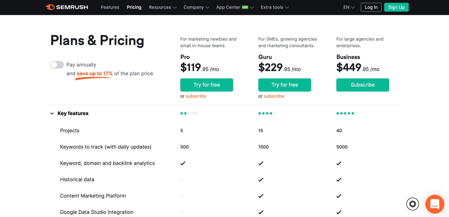 Semrush pricing