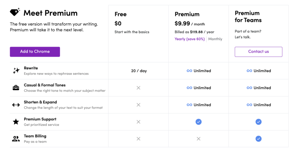 Wordtune Pricing