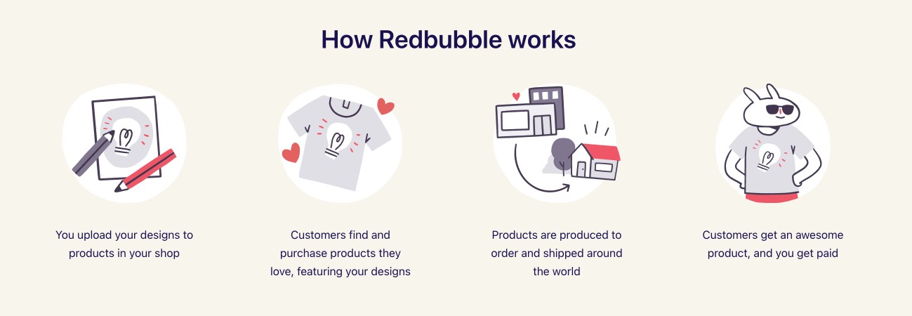 How to start a sticker business: diagram showing how redouble works