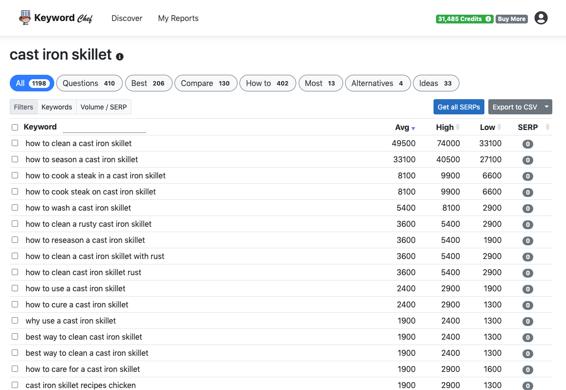 keyword chef preview results