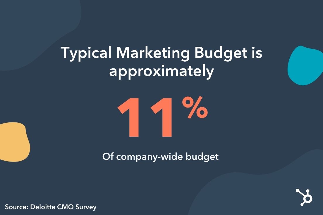 marketing budgets