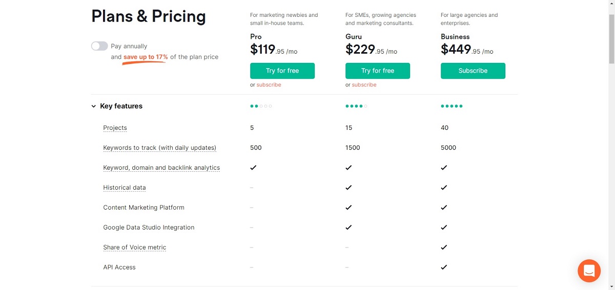 Semrush plans and pricing