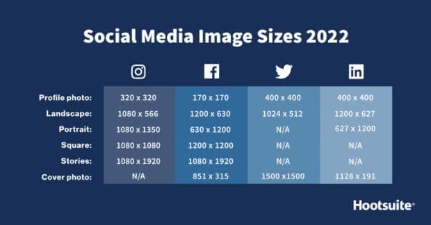 social media image sizes 2022 1 620x324 1