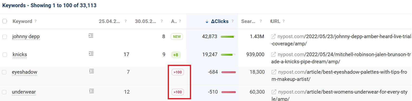 May 2022 Google Core Update: 3 Big Findings from Head of SEO at idealo news sites losing rankings.