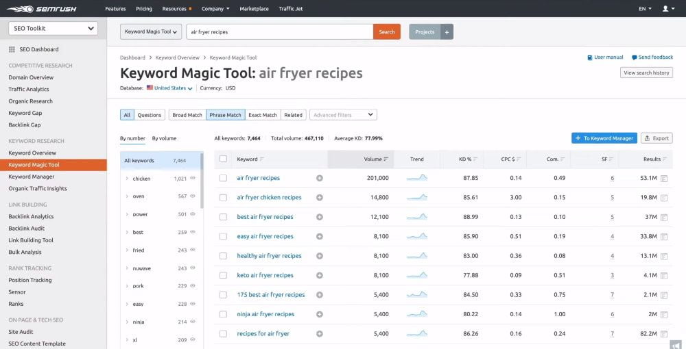 SEMRush Keyword Magic Tool