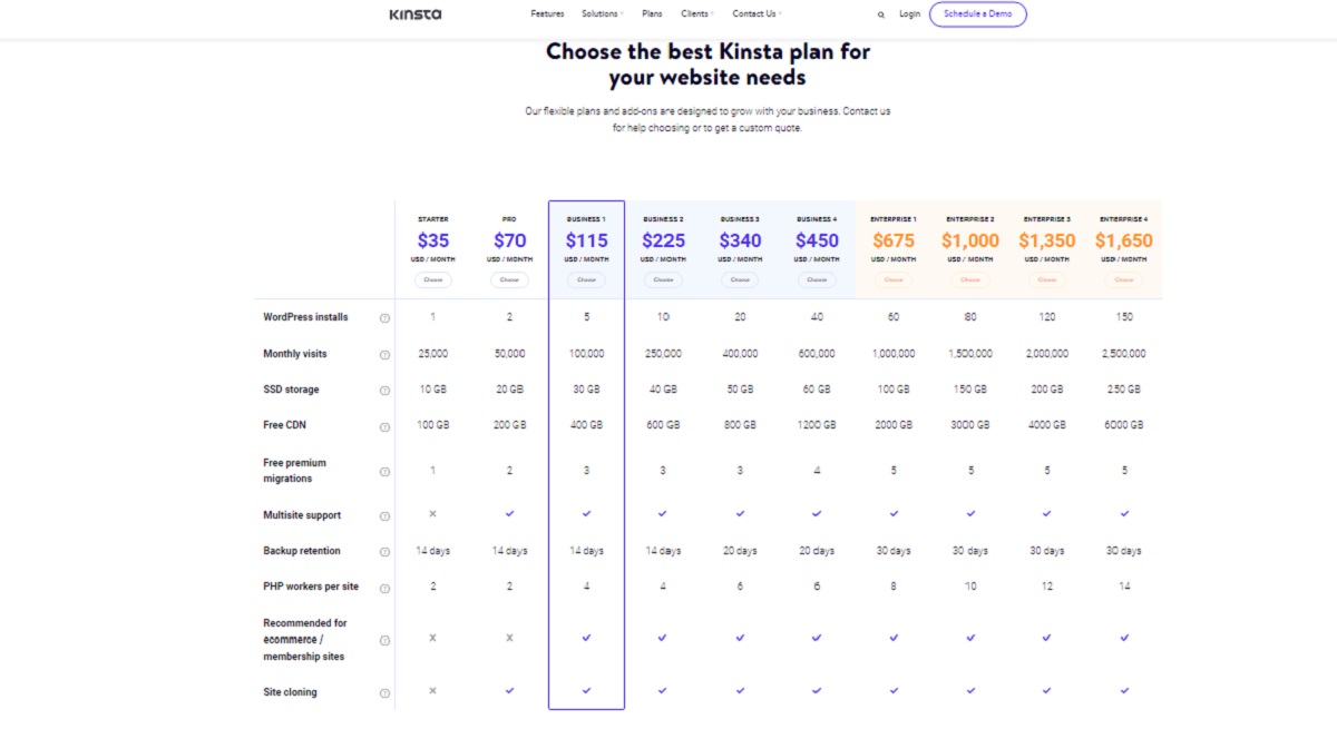 Kinsta plans and pricing