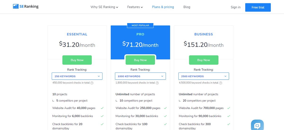 SE Ranking Plans and Pricing