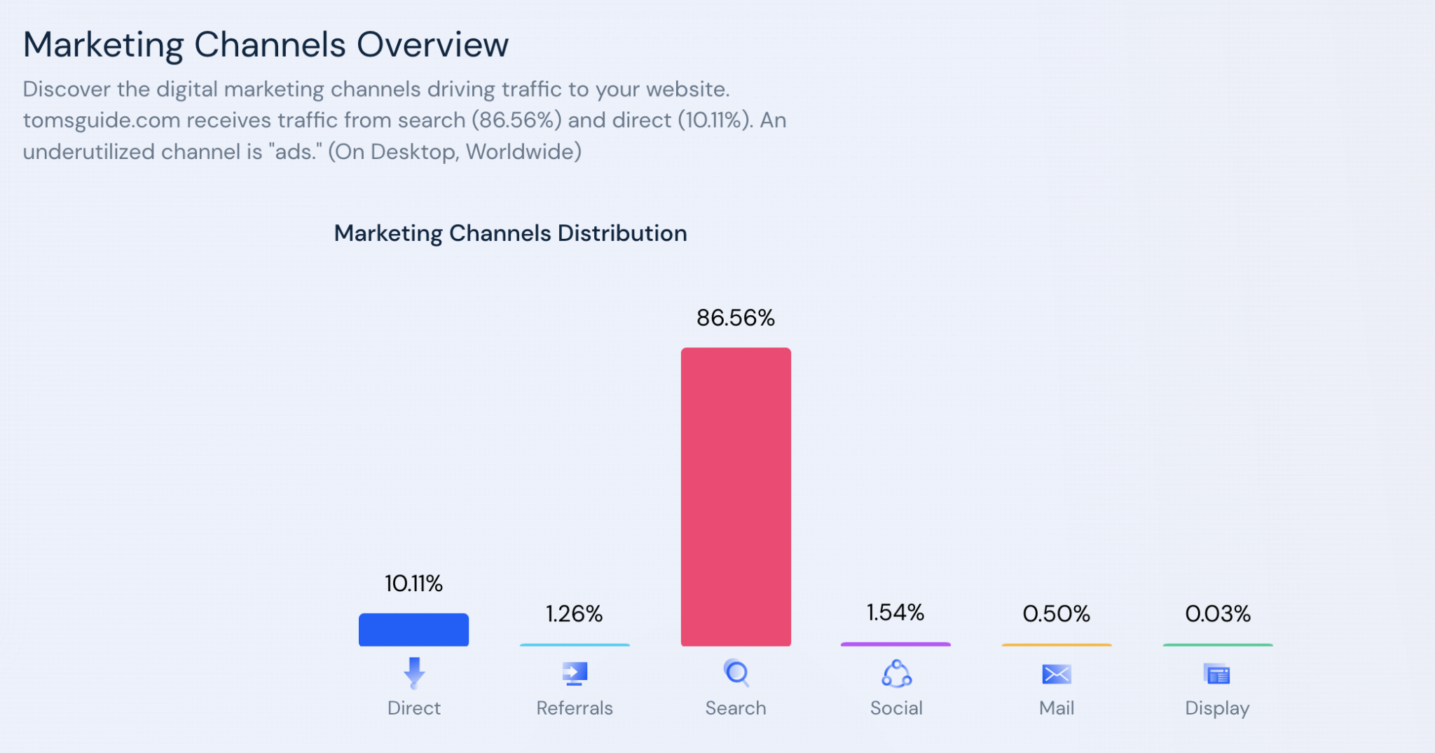 Tomms Guide Marketing Channels