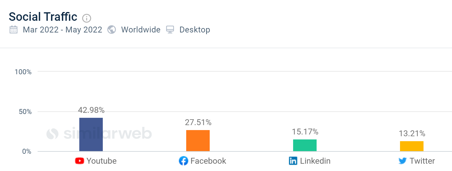 creative penn social traffic