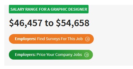 13 graphic designer salary