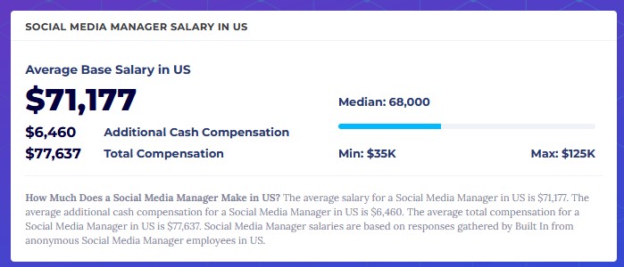 15 social media manager salary