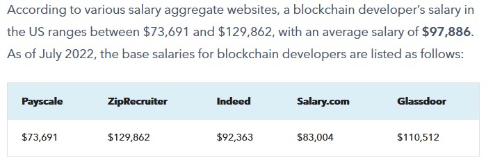 17 blockchain salary