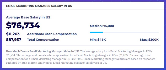 4 email marketer salary